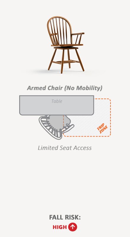Armed Chair (No Mobility) - High Fall Risk