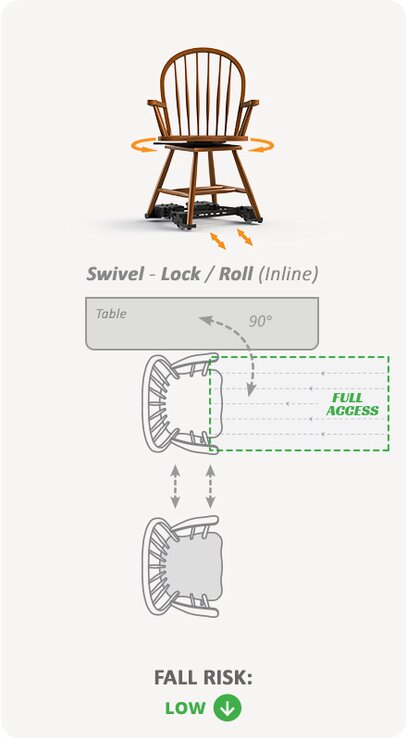 Windsor Swivel w/ Caddie - Low Fall Risk