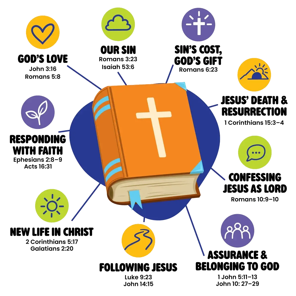 K-LOVE Kids | Next Steps | Scriptures for Parents