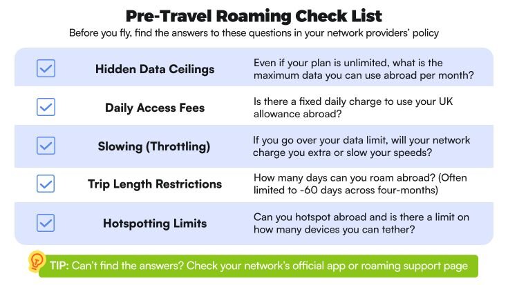 Pre-travel roaming checklist showing five things to check in your UK network provider's policy before travelling to Europe. 