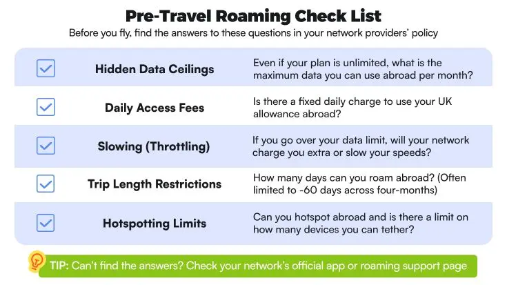 Pre-travel roaming checklist showing five things to check in your UK network provider's policy before travelling to Europe. 