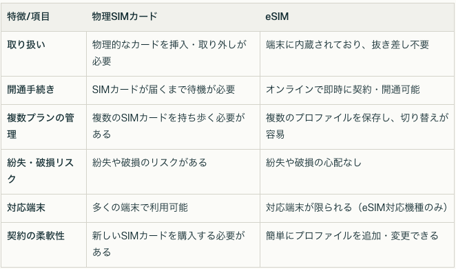 eSIMと物理SIMの比較