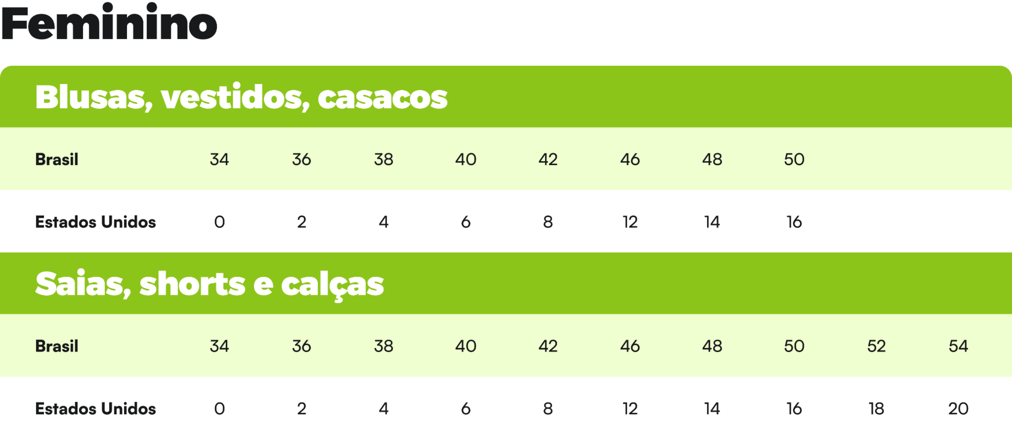 Tabela de Tamanhos EUA x Brasil: Roupas femininas