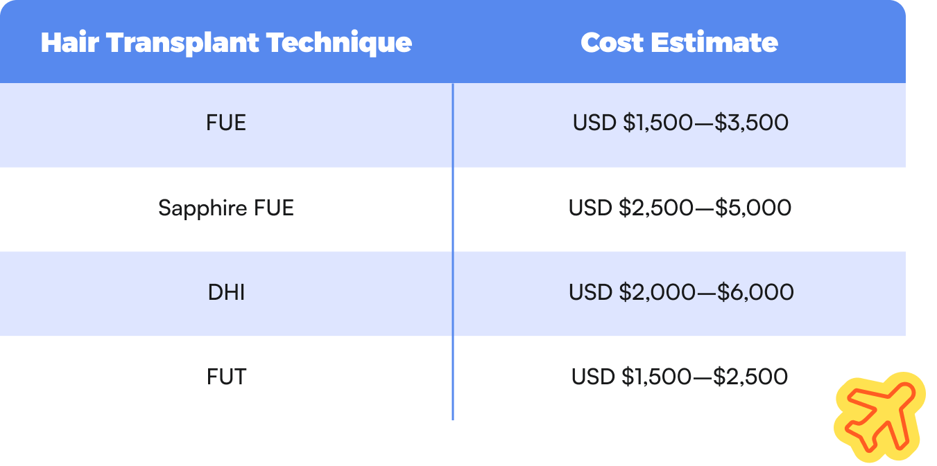 Turkey hair transplant cost based on the technique used