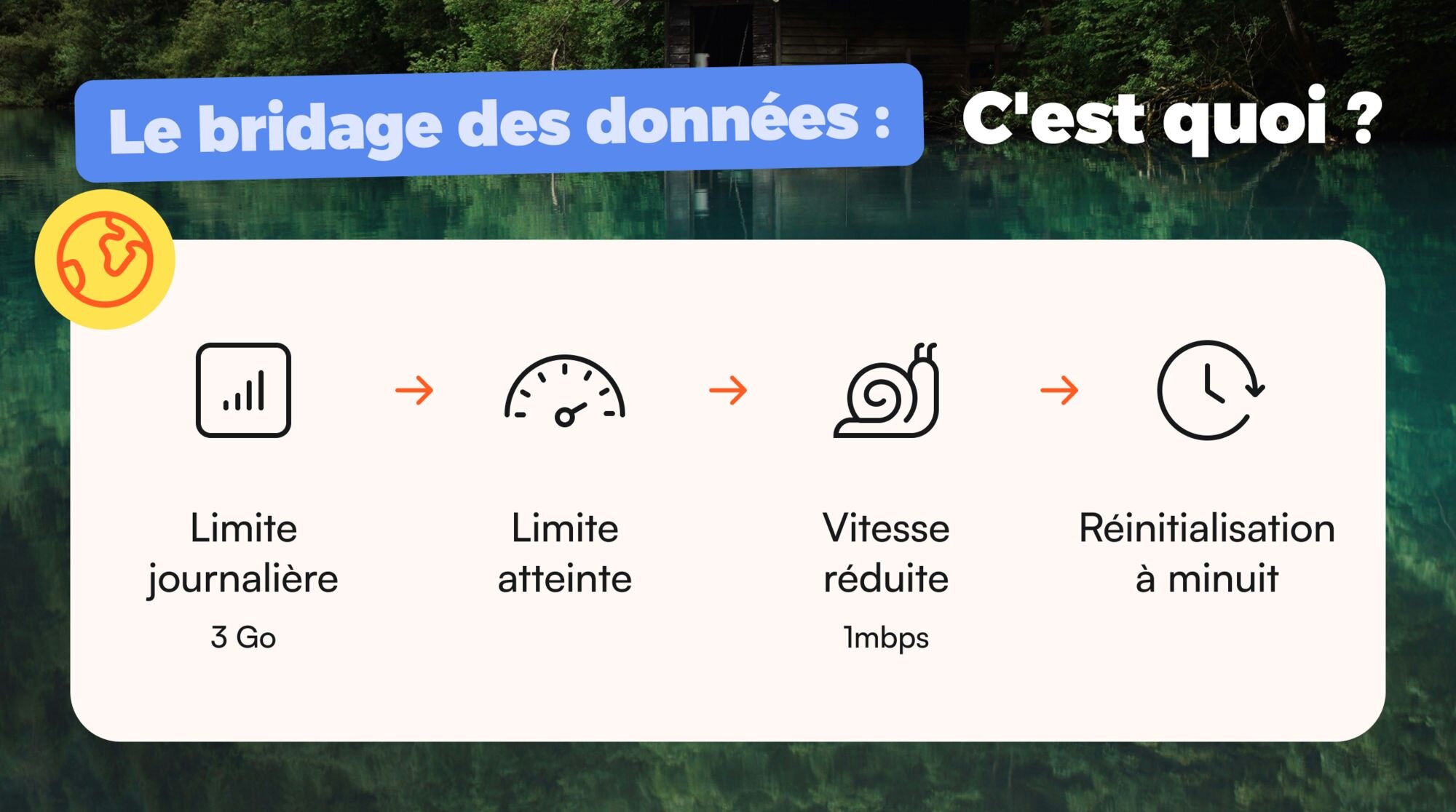 Le bridage des données schéma explicatif