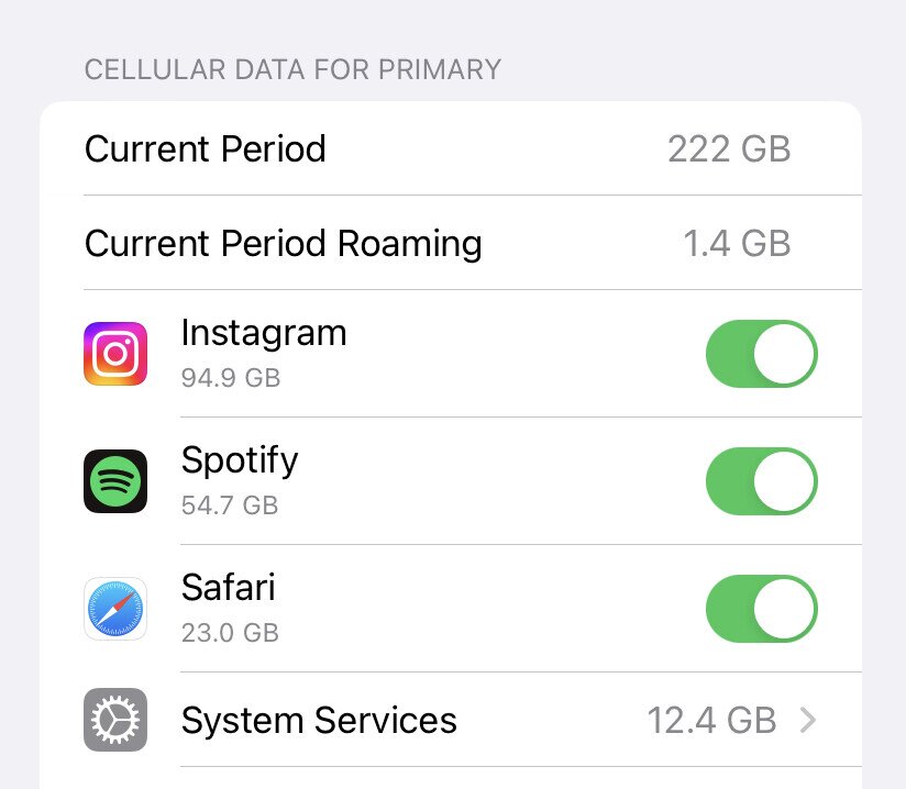 Wie viel Datenvolumen verbraucht Instagram