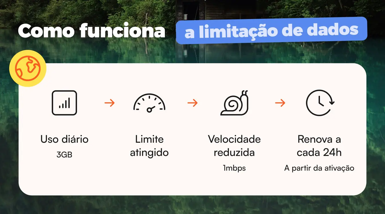 Como funciona a limitação de dados 