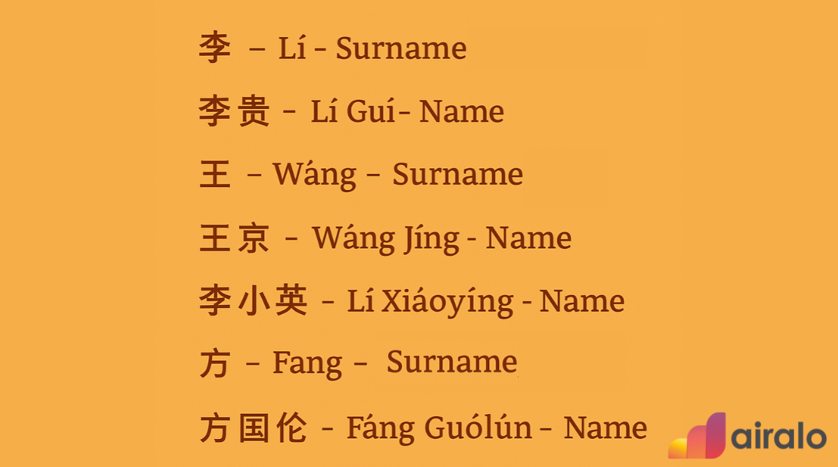 Examples of Chinese names and surnames