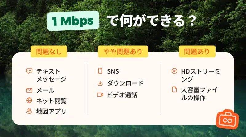 1Mbpsの速度制限下で使えるアプリや機能一覧