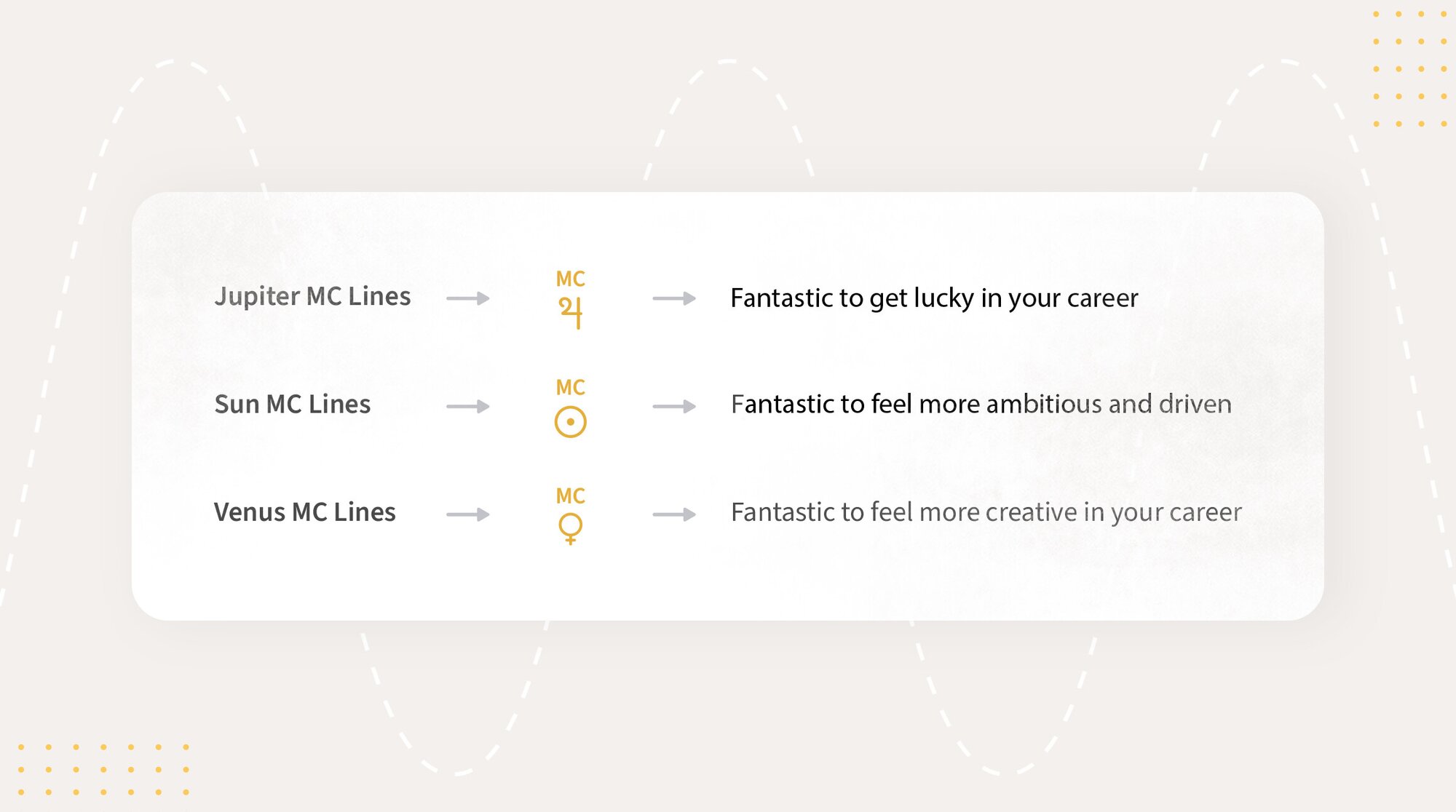 Jupiter MC Lines are fantastic to get lucky in your career, Sun MC Lines are fantastic to feel more ambitious and driven, Venus MC Lines are fantastic to feel more creative in your career