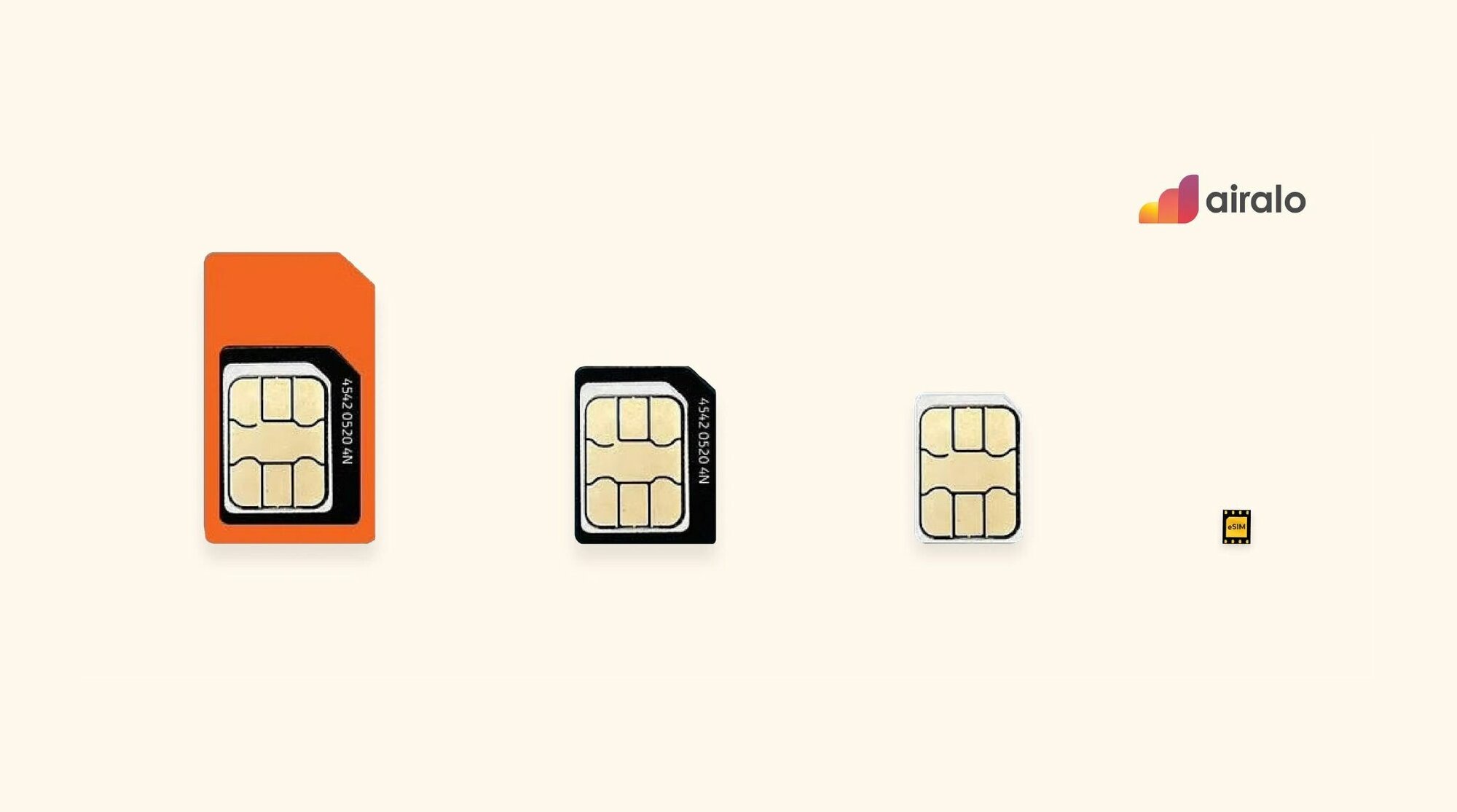 evolução do chip ao esim