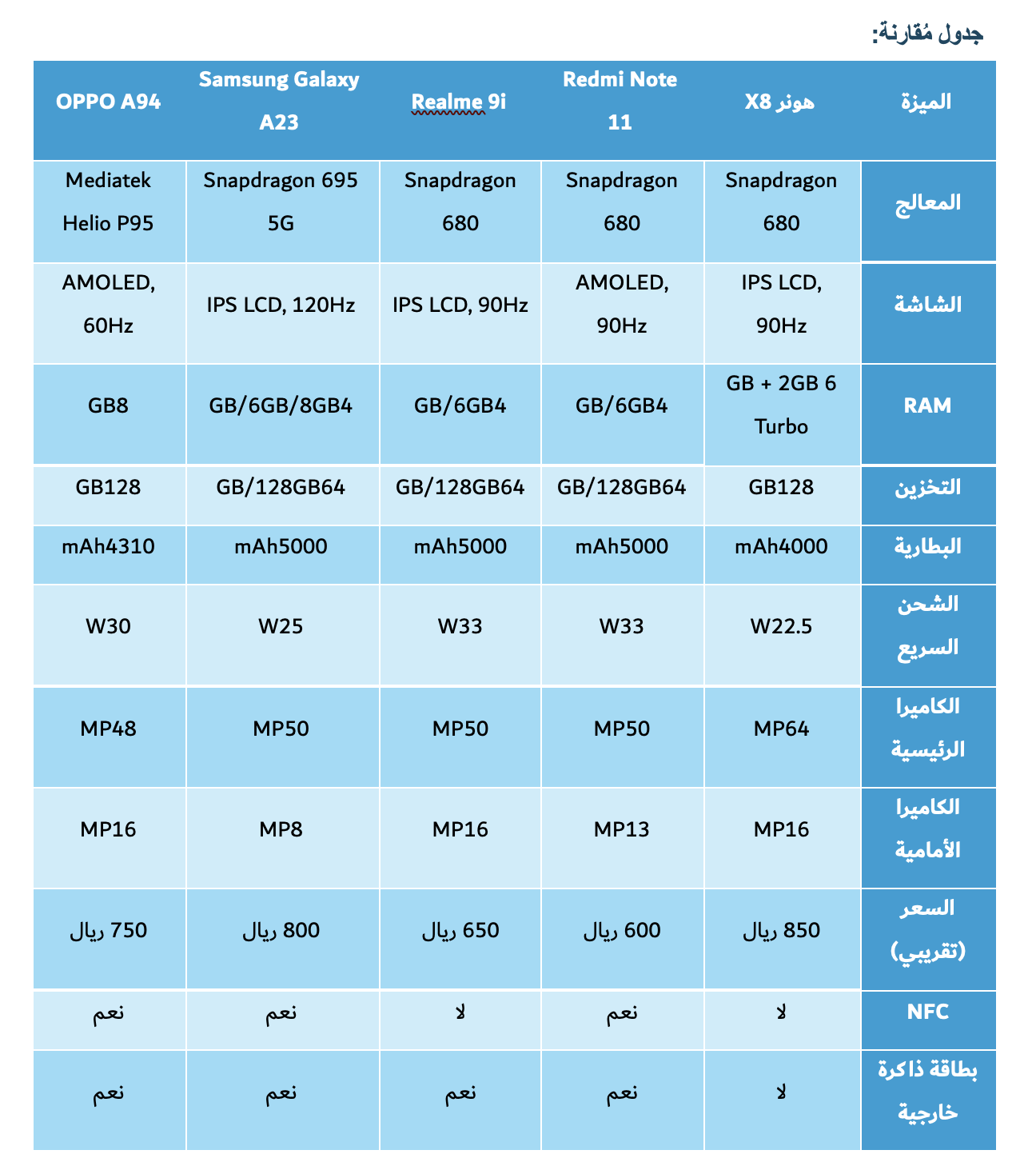  مع هواتف أخرى X8مقارنة هاتف هونر 
