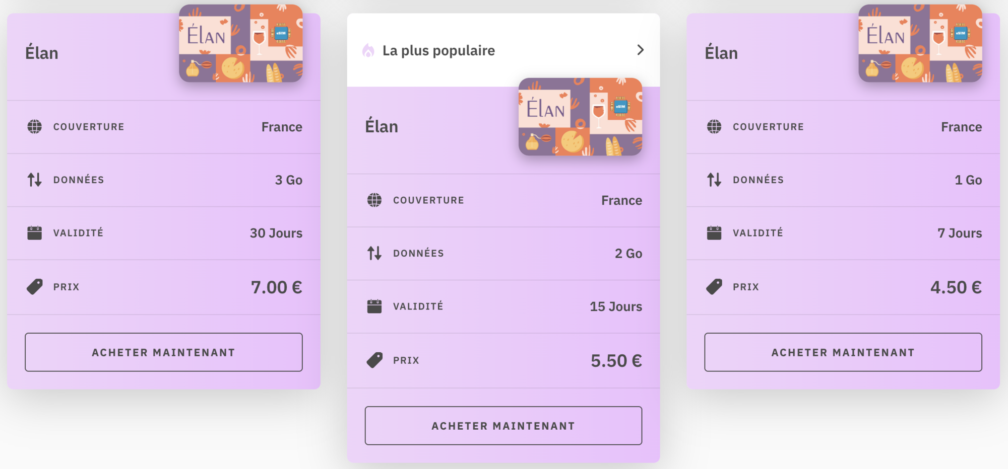 exemples de forfaits esim france sans engagement
