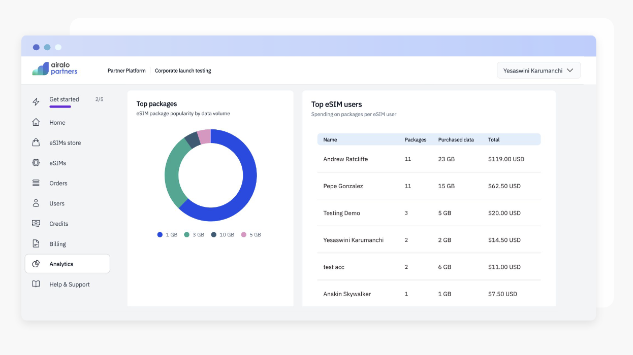 Airalo for business 統計データ分析