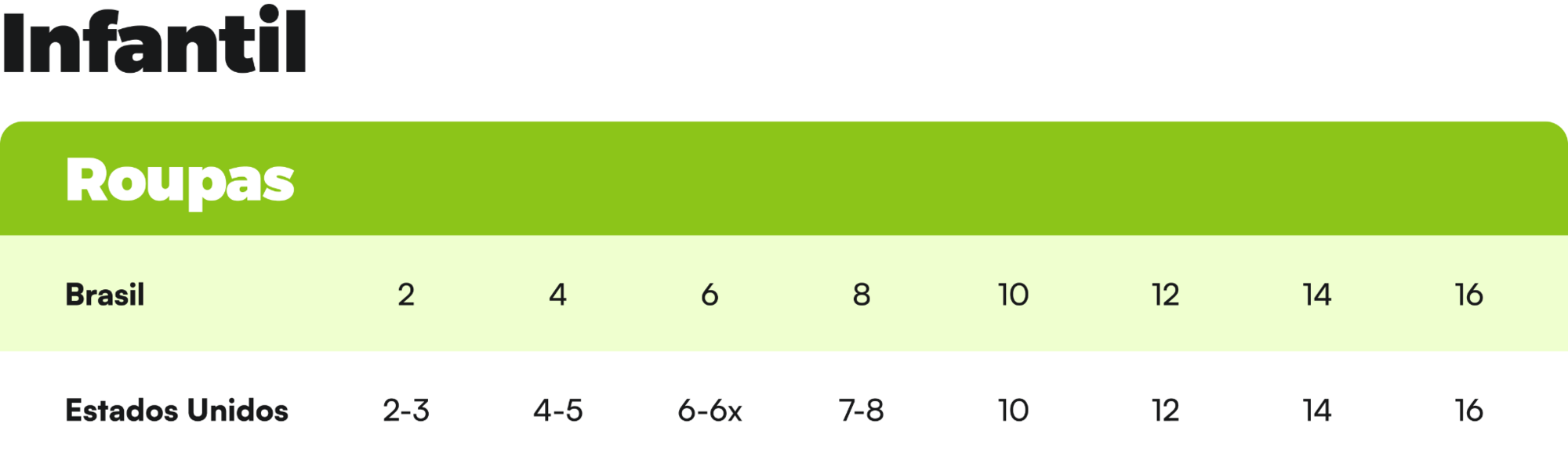 Tabela de Tamanhos EUA x Brasil: Roupa infantil