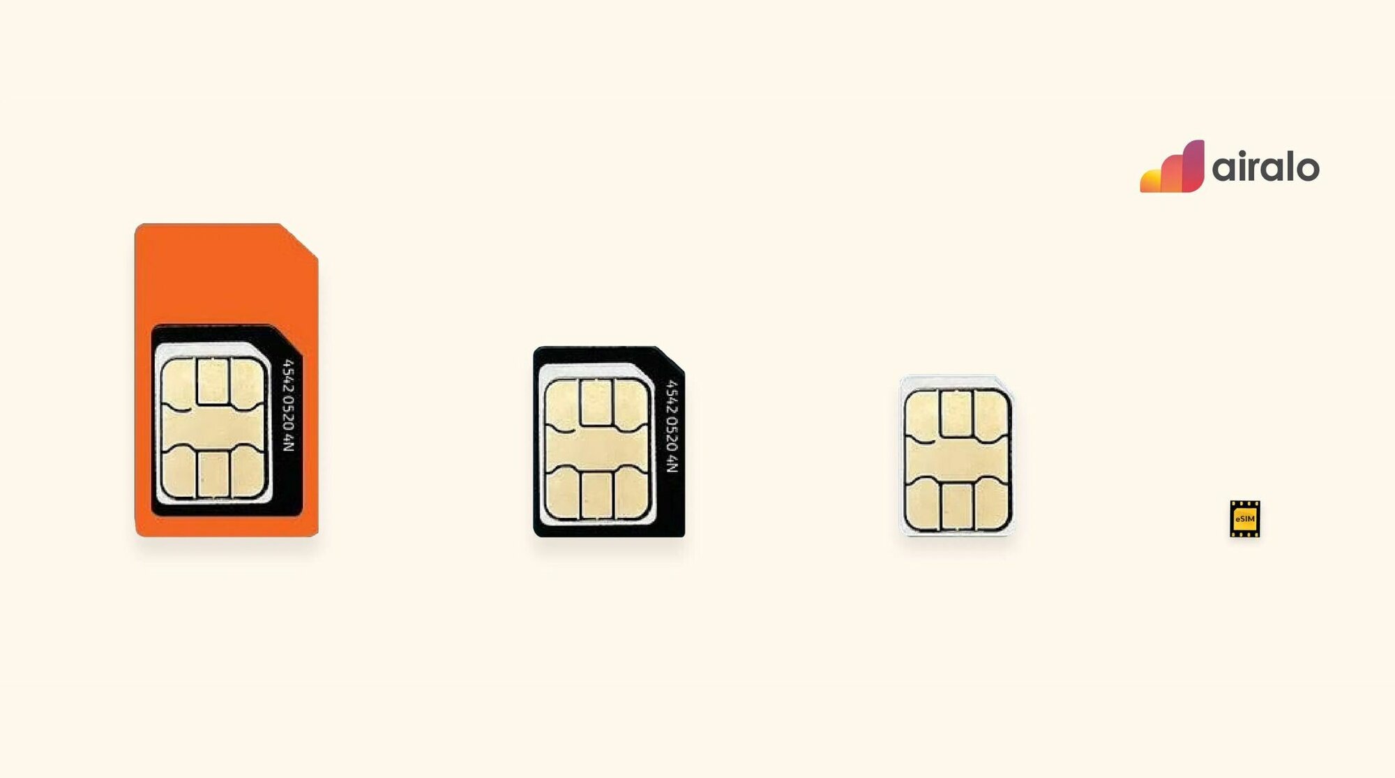Evolução do chip físico ao eSIM