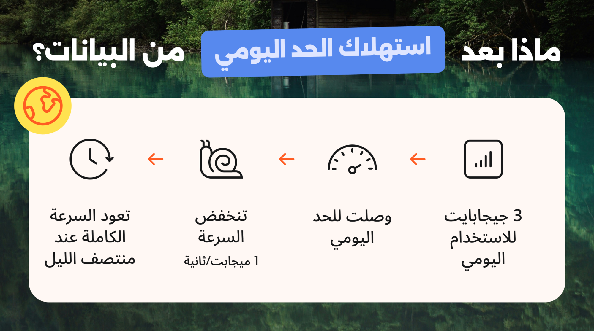 حد استهلاك باقة انترنت لا محدود