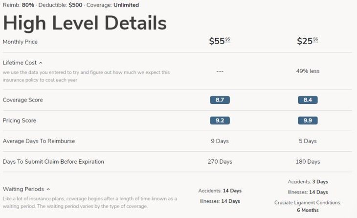 pawlicy advisor pet insurance comparison details