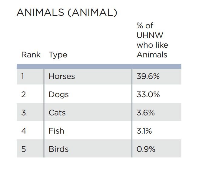 percent of pets preferred