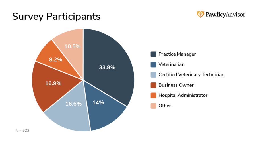 Pawlicy Advisor Survey Participants