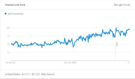 google trends screenshot