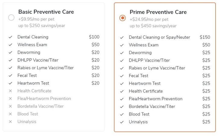 ASPCA dental coverage details on Pawlicy Advisor