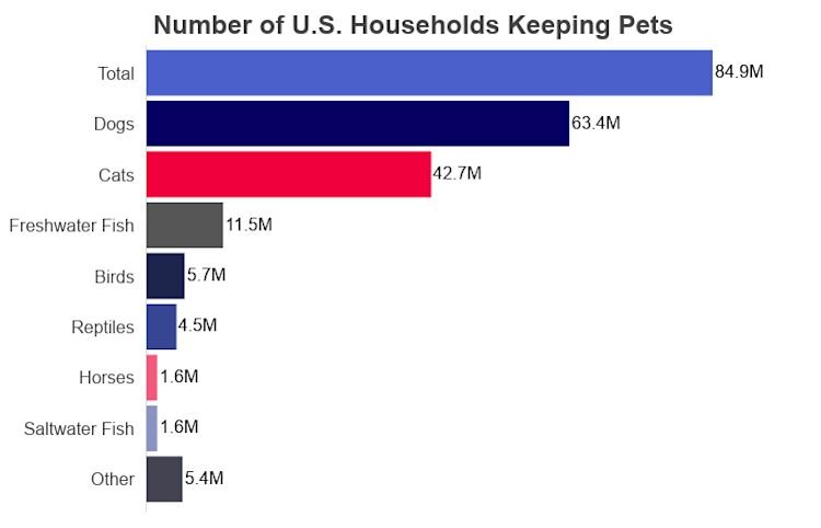 pet ownership us households