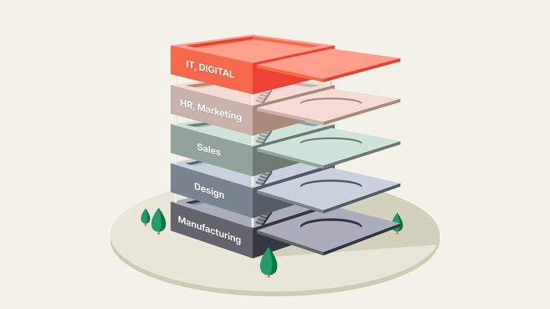 Evolution of SaaS Companies: 1st gen SaaS startups, All-in-one startups, compound startups - Swit