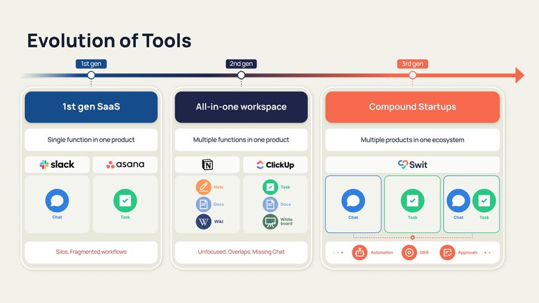 Evolution of Tools: single function in one product, multiple functions in on product, multiple products in one ecosystem - Swit