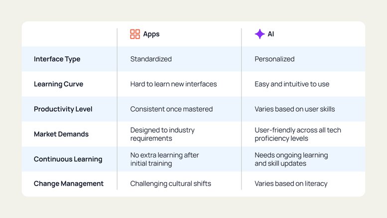 Graphic showing interplay between chat and task, plug-ins, reusable components