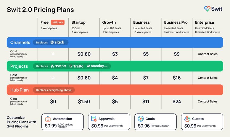 Swit 2.0 Pricing Plans