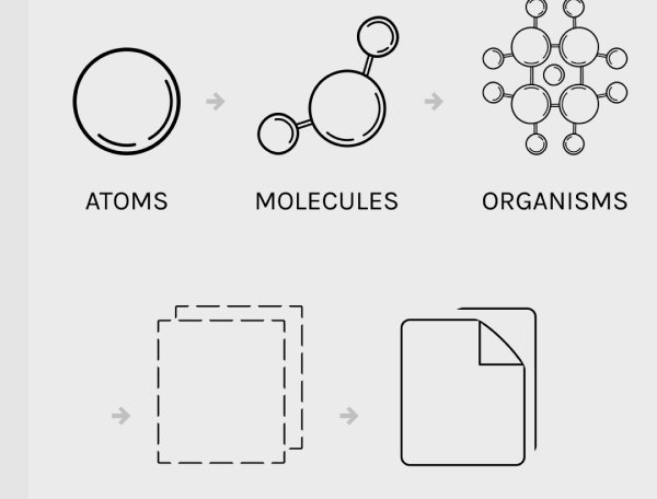 What is Atomic design?