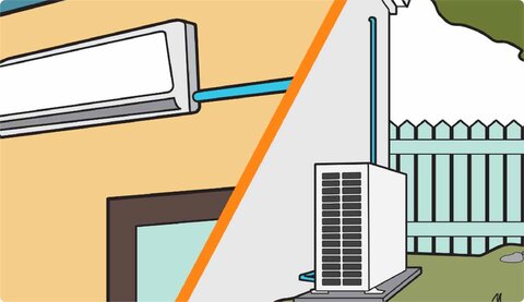 Graphic highlighting the line sets that run between indoor and outdoor mini-split units.