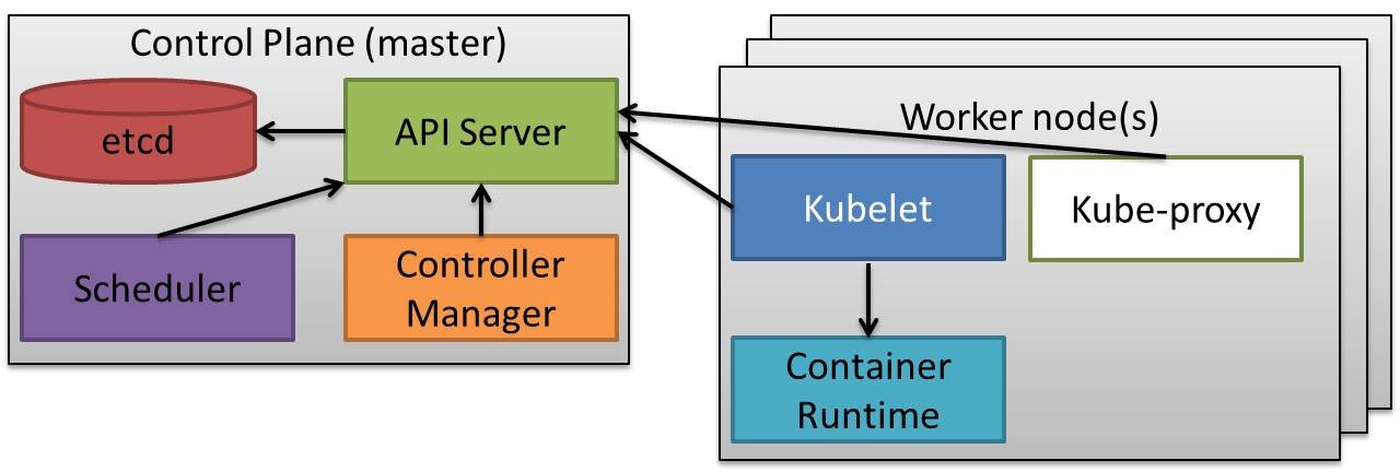 kubernetes-architektur-simpel
