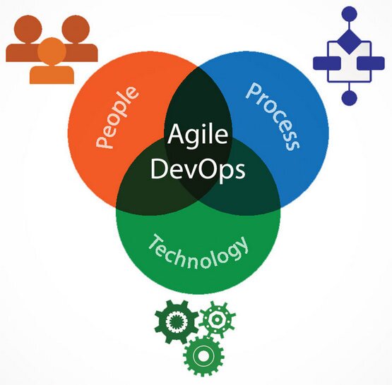 DevOps 2019: Der Mensch steht im Vordergrund