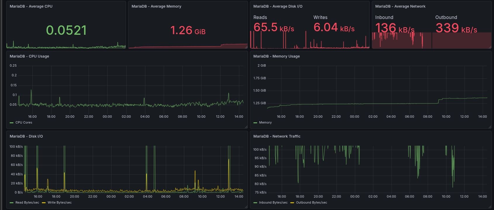 MariaDB unter metalstack.cloud