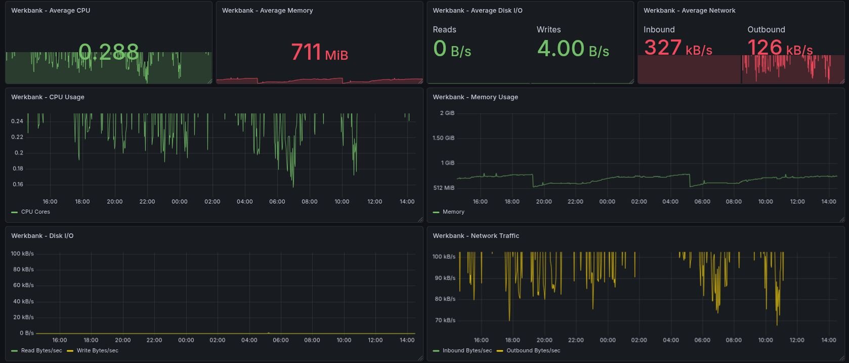 Werkbank unter metalstack.cloud
