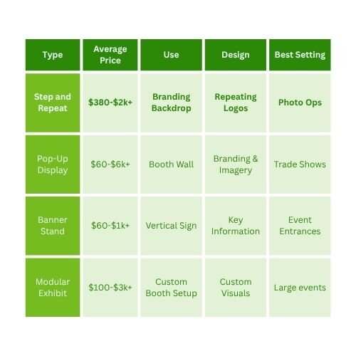 Chart depicting the differences between step and repeats versus other types of displays.
