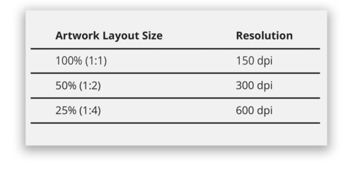File size chart