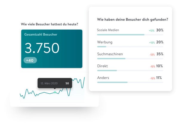 Beispiel für die Besucherstatistik einer Jimdo Website