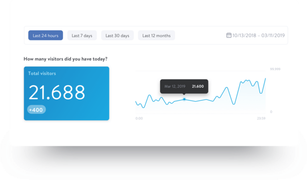 Les outils SEO automatiques de Jimdo et les statistiques peuvent être consultés sur votre tableau de bord.