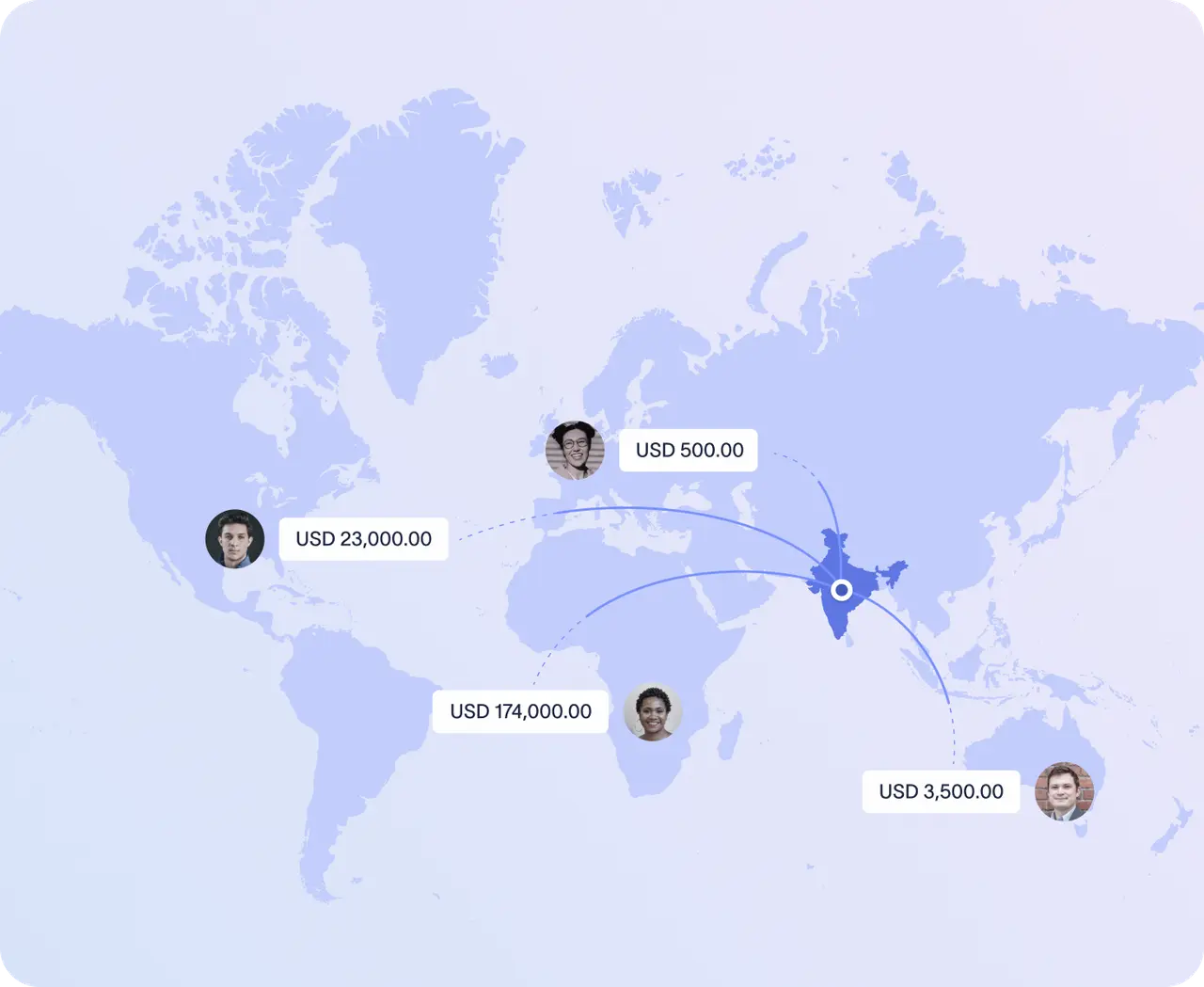 Xflow payments