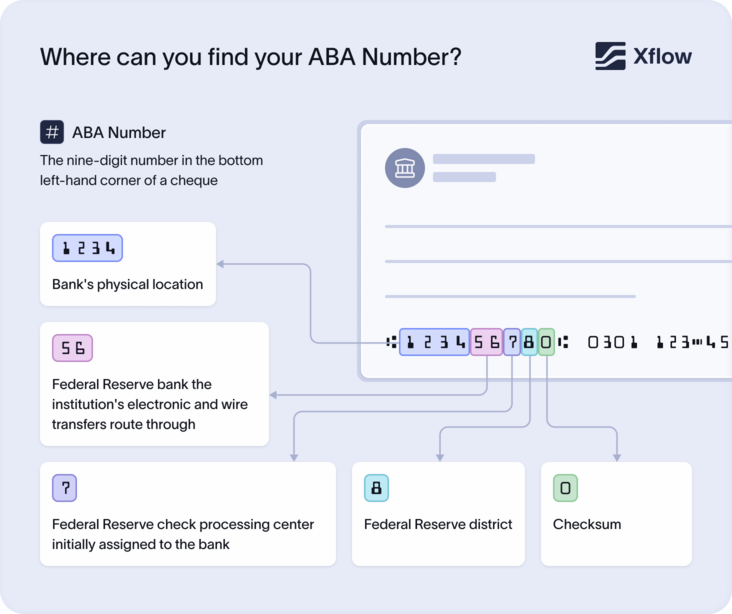 What is an ABA Number and where to find it | Xflow