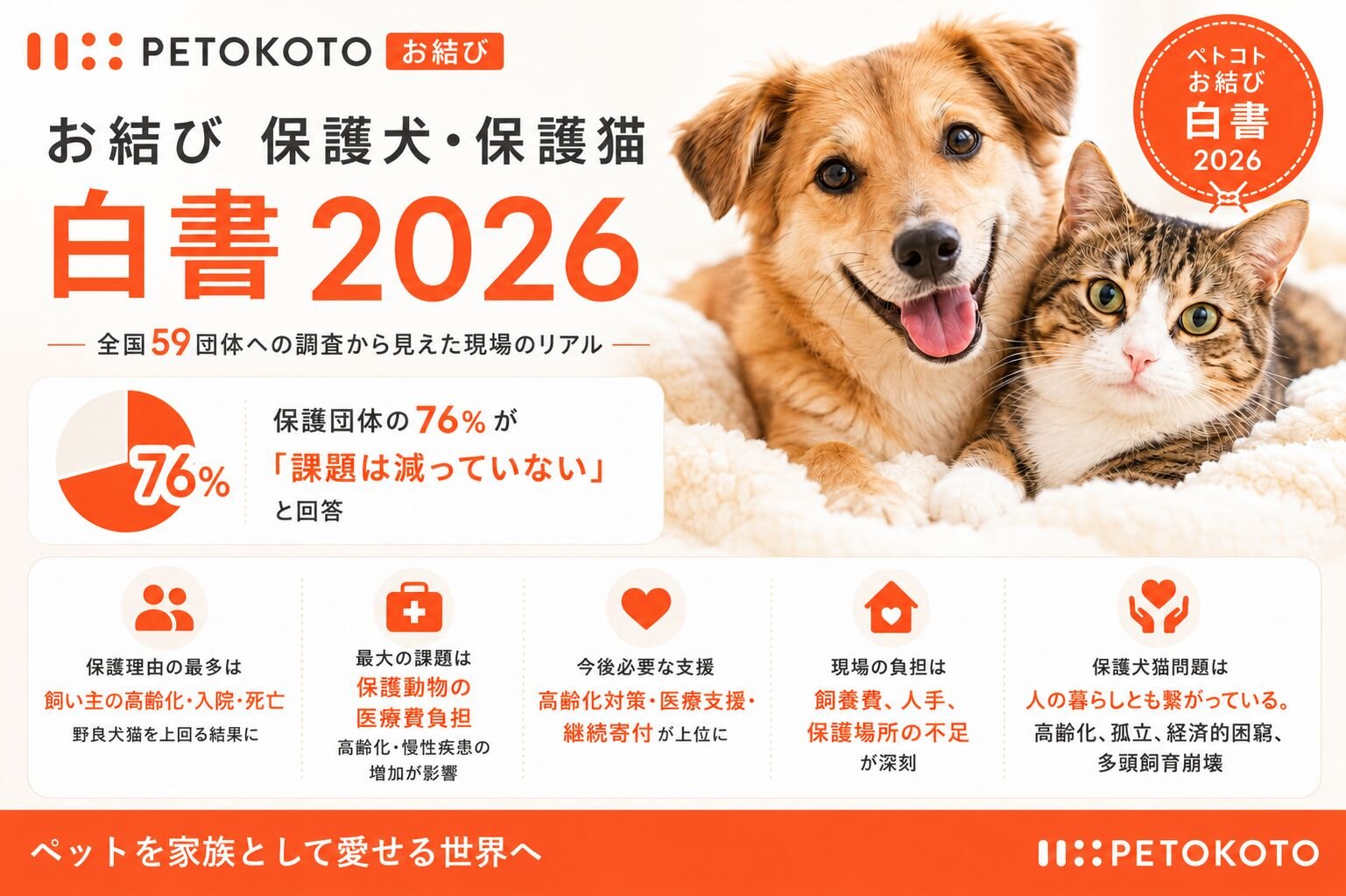 ペトコトお結び白書2026まとめ