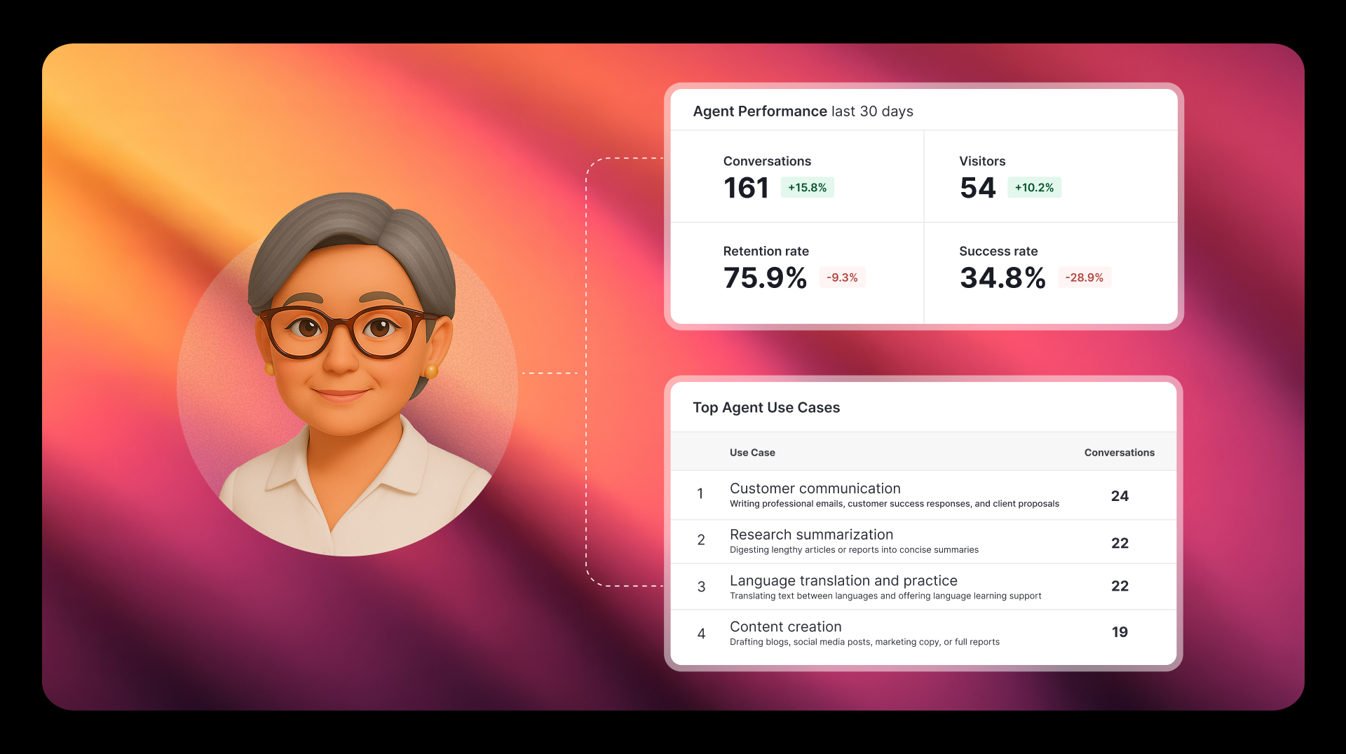 Introducing Pendo Agent Analytics: The first tool built to measure, govern, and grow your AI agents