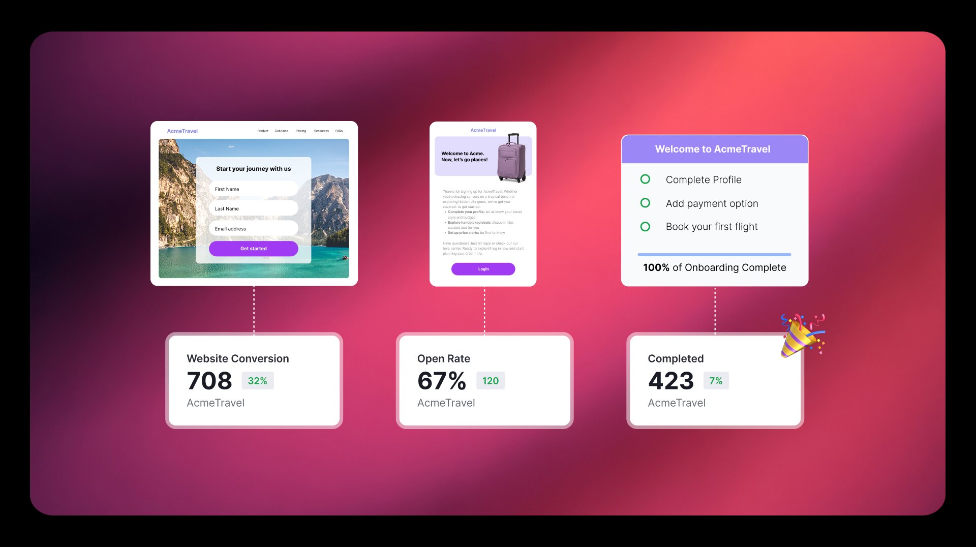 Introducing Pendo Web Analytics: Track, convert, and grow your user base in one platform