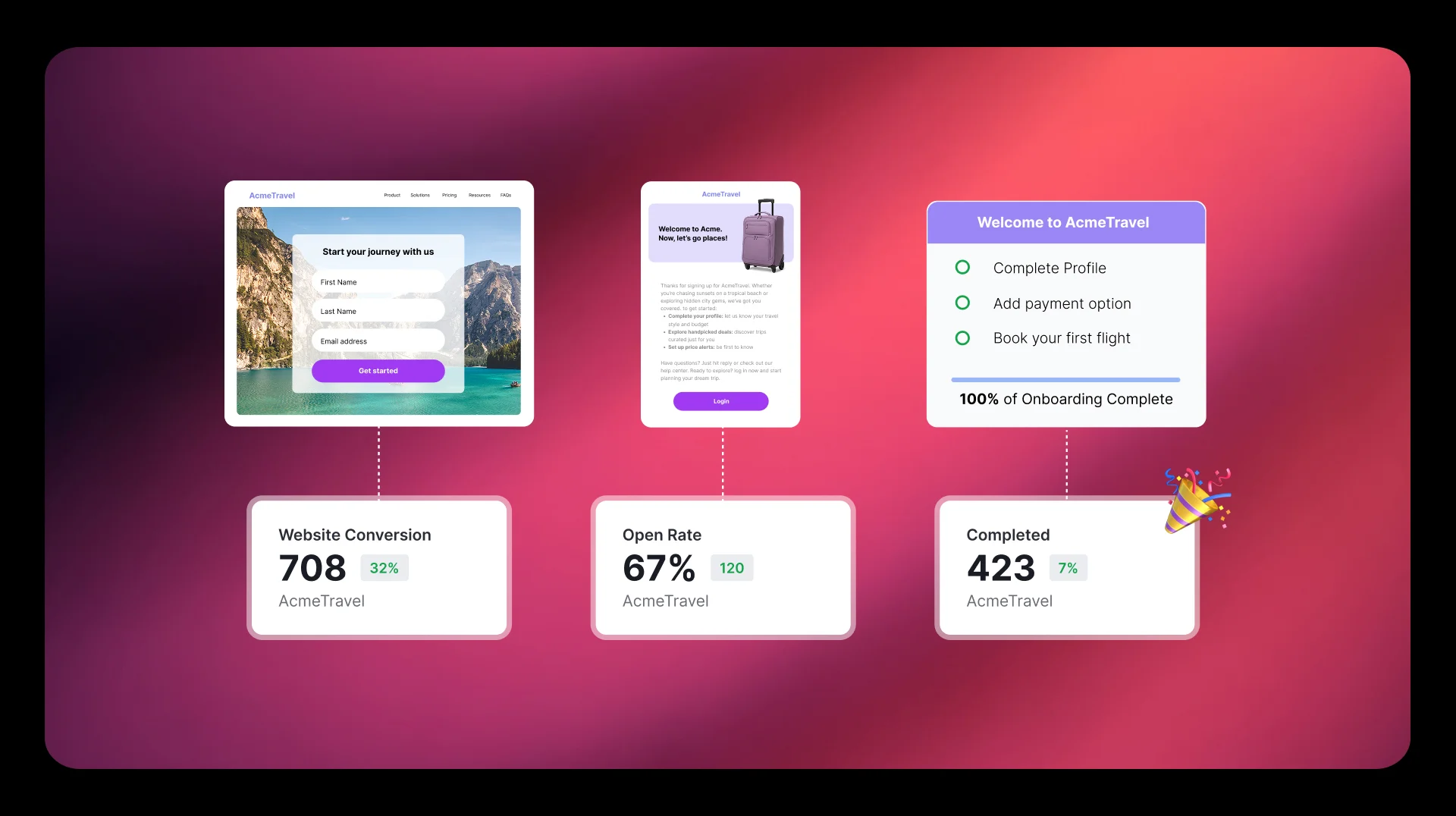 Introducing Pendo Web Analytics: Track, convert, and grow your user base in one platform