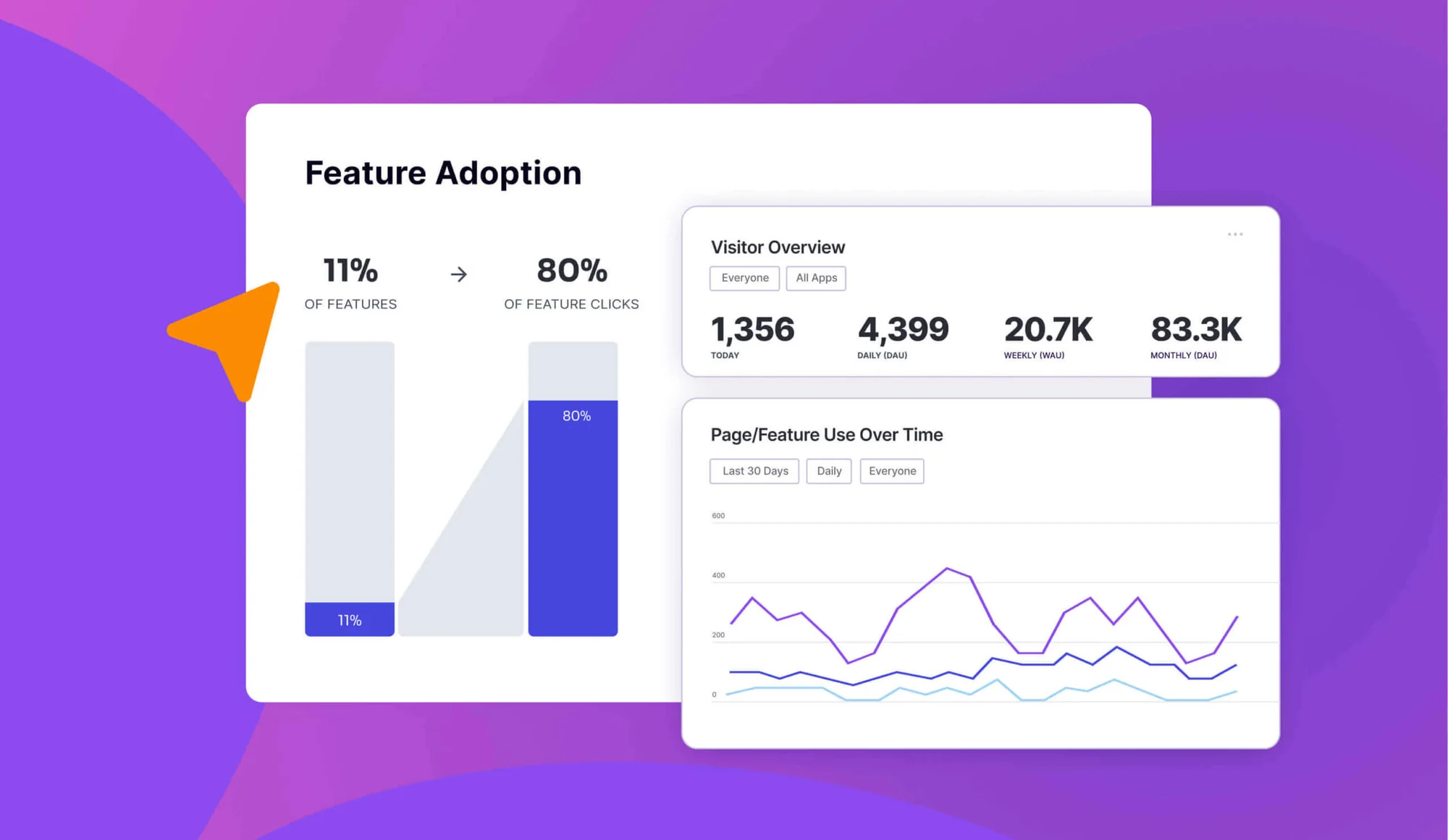 How to get the most value from all that product analytics data