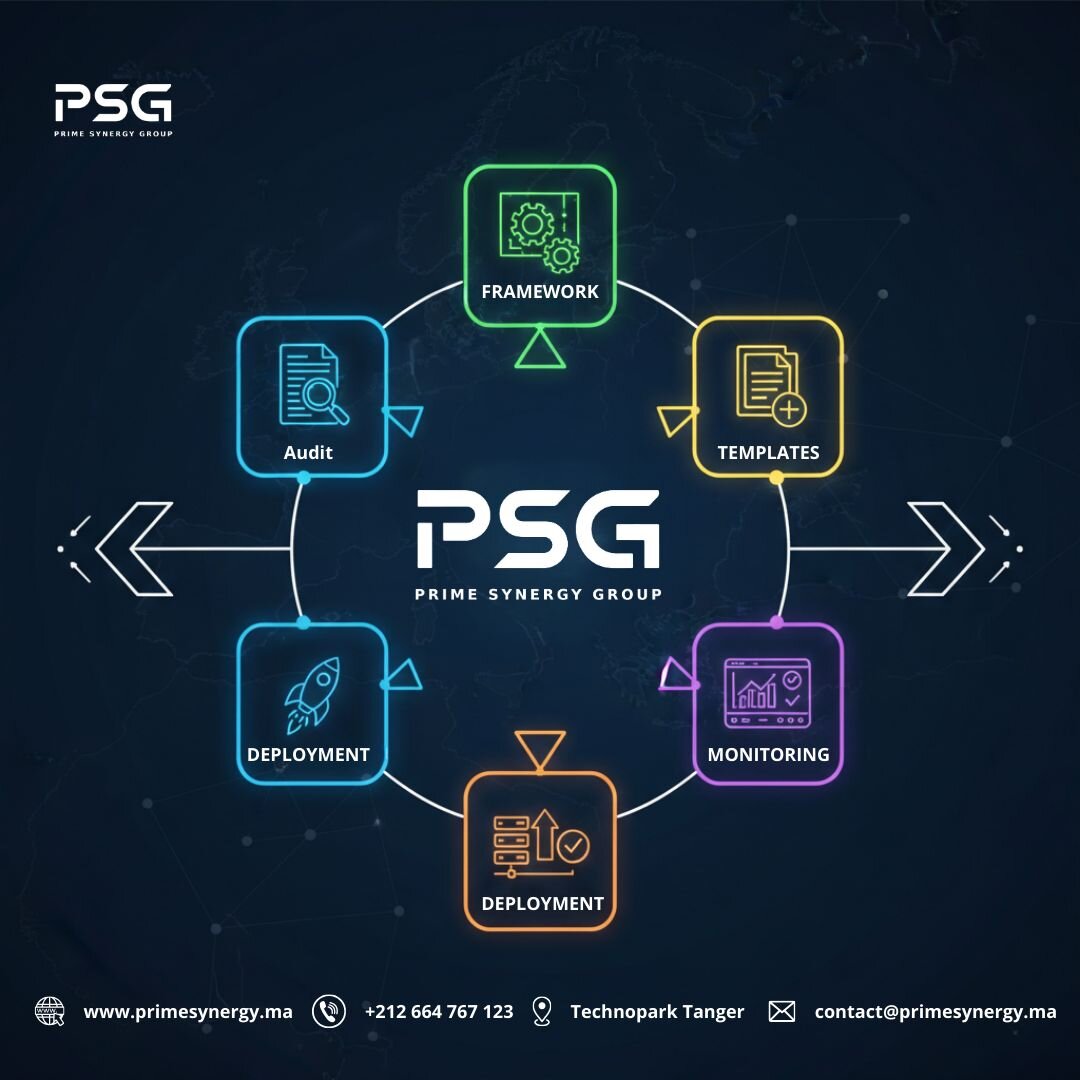 Diagramme : Méthodologie PSG en 5 étapes - Audit, Cadre, Templates, Déploiement, Monitoring