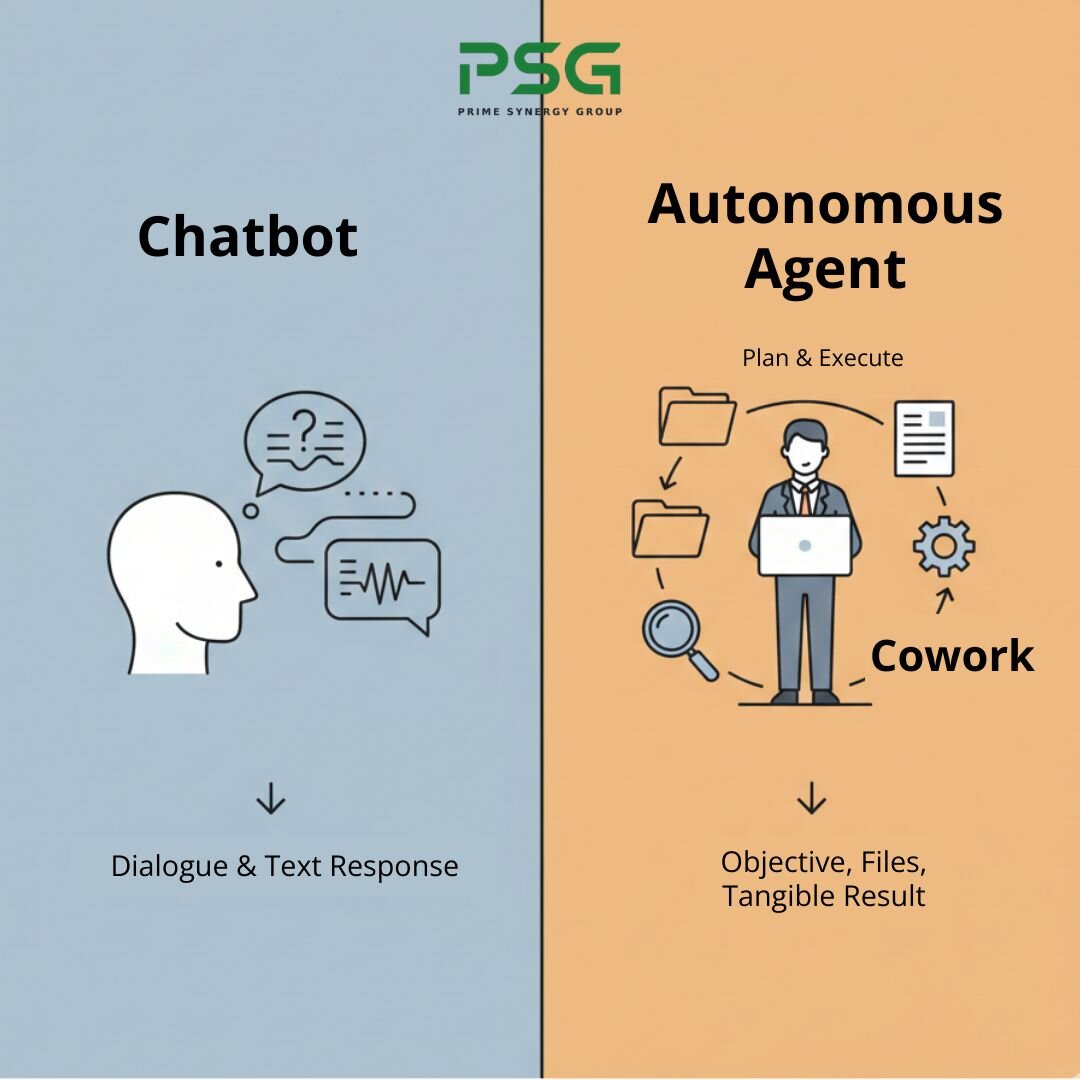 Schéma : Comparaison Chatbot (Dialogue) vs Agent (Exécution + Dossier)